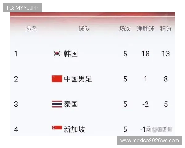 2023年世界杯预选赛亚洲区排名榜全景分析，哪些球队晋级形势最为乐观