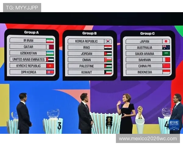 2026世界杯亚洲区预选赛18强球队实力对比与晋级前景分析 2026世界杯亚洲区预选赛18强球队实力对比与晋级前景分析