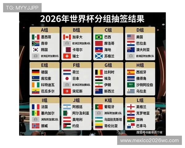 2026世界杯已出线名单公布各国晋级背景及赛前分析 2026世界杯已出线名单公布各国晋级背景及赛前分析