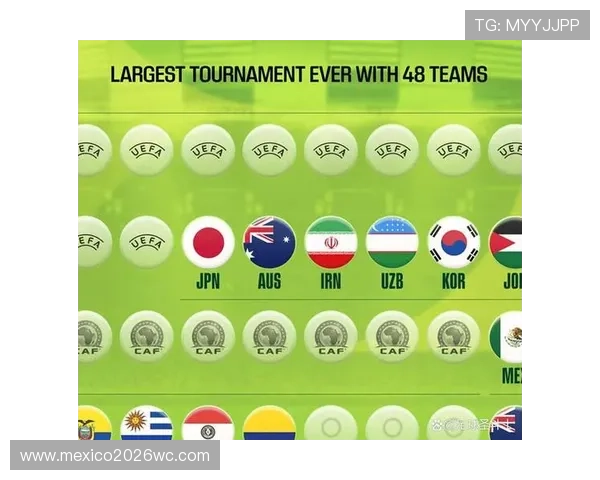 2026世界杯比赛时间表对比分析及赛事亮点预告 2026世界杯比赛时间表对比分析及赛事亮点预告