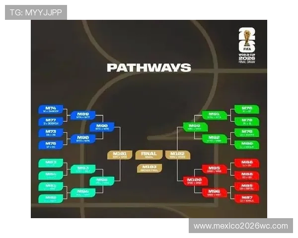 2026年世界杯48支球队晋级规则中各洲区预选赛晋级机制的详细说明