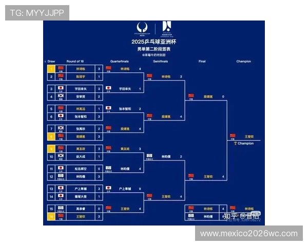2026年世界杯分组情况全面解析,了解各组实力对比与晋级形势的最新动态 2026年世界杯分组情况全面解析,了解各组实力对比与晋级形势的最新动态