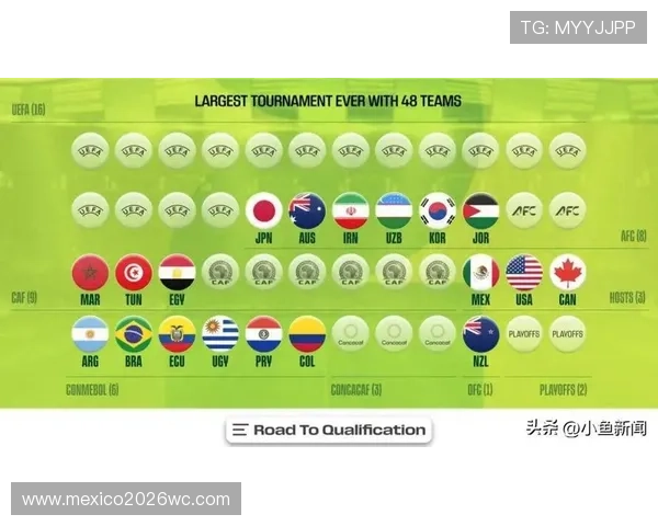 2026年世界杯参赛球队名单中亚洲球队详细介绍