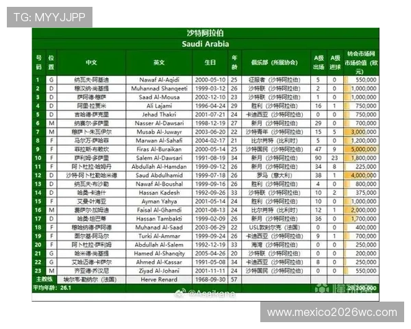 2026年世界杯亚洲区预选赛最新赛程安排与重要比赛时间介绍 2026年世界杯亚洲区预选赛最新赛程安排与重要比赛时间介绍