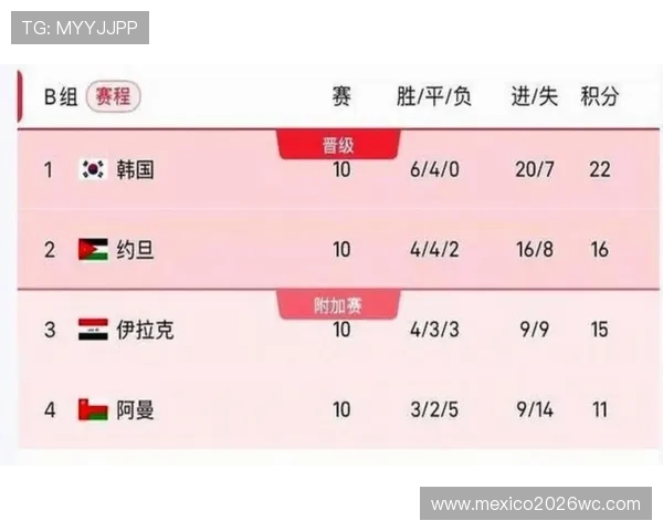 2026年世界杯时间表完整版,比赛时间和场次安排一览 2026年世界杯时间表完整版,比赛时间和场次安排一览