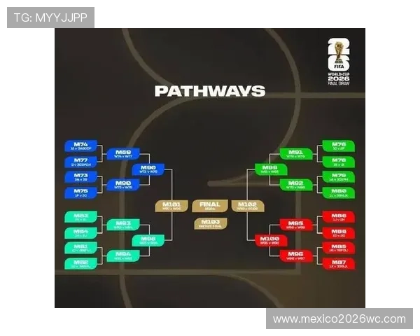 2026年世界杯抽签分组详细流程与最新安排解析