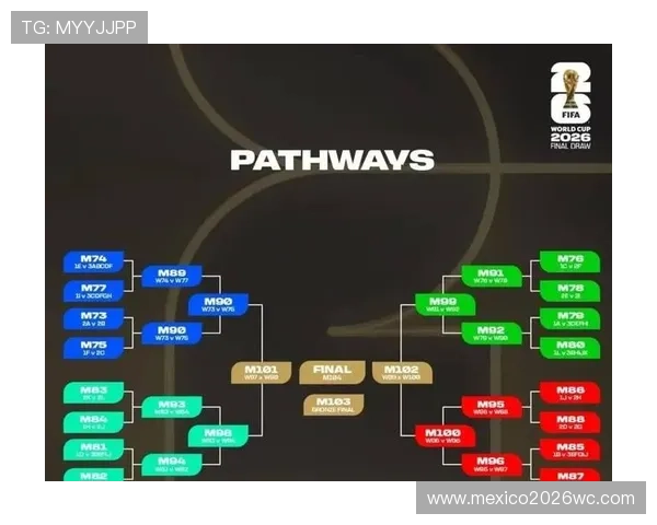 2026年世界杯赛程48队比赛时间表及赛程安排的完整解读与赛事预告 2026年世界杯赛程48队比赛时间表及赛程安排的完整解读与赛事预告