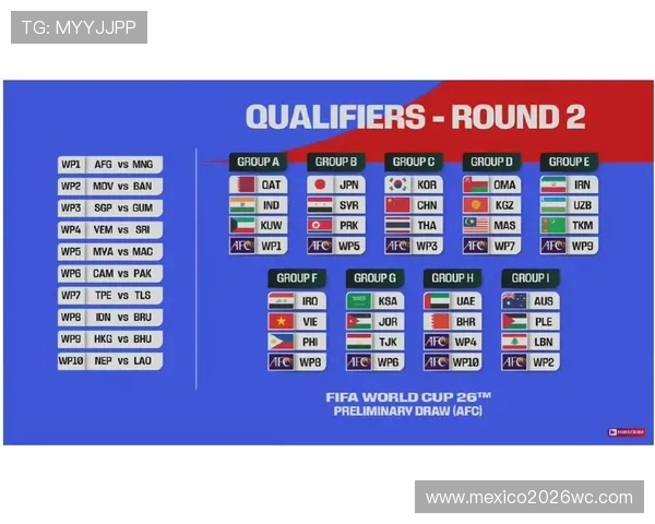 2026年世界杯预选赛中国队赛程安排,详细比赛时间、对阵球队及赛场信息 2026年世界杯预选赛中国队赛程安排,详细比赛时间、对阵球队及赛场信息