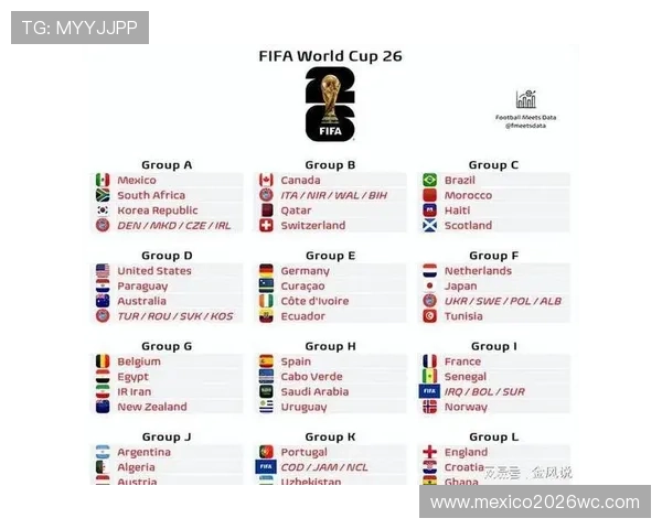 2026美加墨世界杯赛程时间表完整公布，比赛日程、场馆安排及重要赛事预告