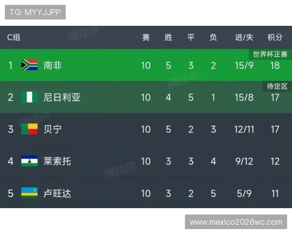 2026年美加墨世界杯对阵图完整版及各队赛程预测 2026年美加墨世界杯对阵图完整版及各队赛程预测