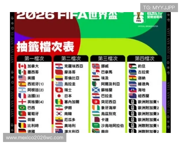 世界杯2026年赛程全攻略，详细介绍每场比赛的时间和地点