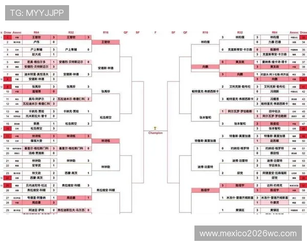 世界杯四强名单2023年最新公布,详细解析四强球队的晋级之路 世界杯四强名单2023年最新公布,详细解析四强球队的晋级之路