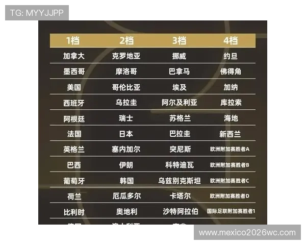 世界杯小组赛出线几个队的最新预测分析与赛程安排详解 世界杯小组赛出线几个队的最新预测分析与赛程安排详解