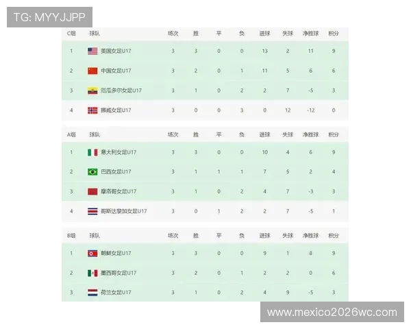 世界杯扩军至48名额后,比赛质量与公平性如何保障,分配方案的合理性探讨 世界杯扩军至48名额后,比赛质量与公平性如何保障,分配方案的合理性探讨