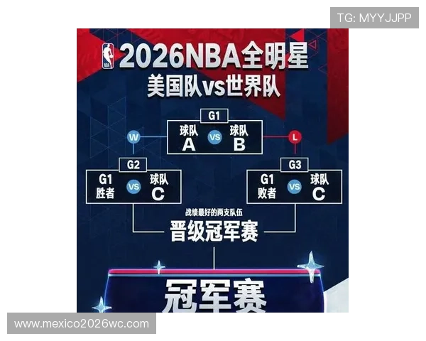 篮球世界杯美国队名单最新更新,明星阵容和潜力新星全面解析 篮球世界杯美国队名单最新更新,明星阵容和潜力新星全面解析