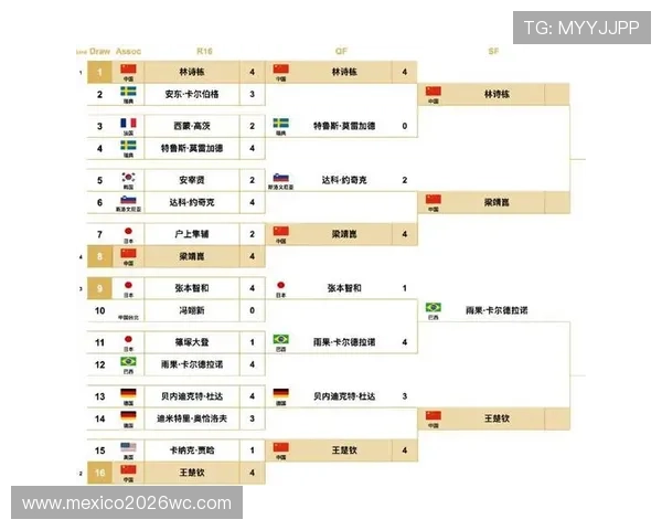 2026年FIFA世界杯详细赛程安排及各大热门球队晋级预测指南