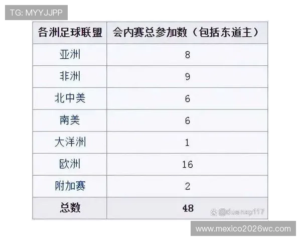 2026年世界杯参赛国家队名单公布时间及详细信息，帮助球迷提前了解比赛安排