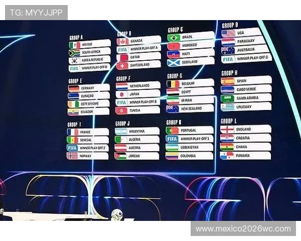 2026年世界杯分组抽签时间安排与重要注意事项全攻略