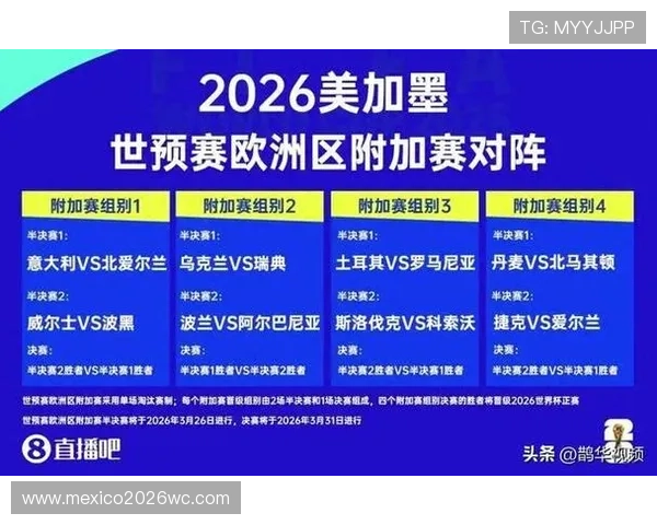 2026年世界杯晋级队伍最终确认,哪些国家有望成为新一届世界杯的晋级代表 2026年世界杯晋级队伍最终确认,哪些国家有望成为新一届世界杯的晋级代表