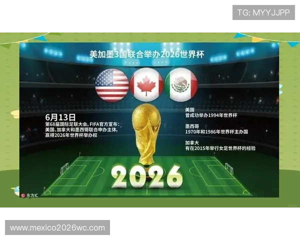 2026年世界杯由哪些国家共同承办赛事详细信息