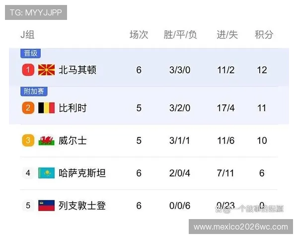 2026年世界杯欧洲预选赛详细规则解析及最新赛制变化介绍 2026年世界杯欧洲预选赛详细规则解析及最新赛制变化介绍