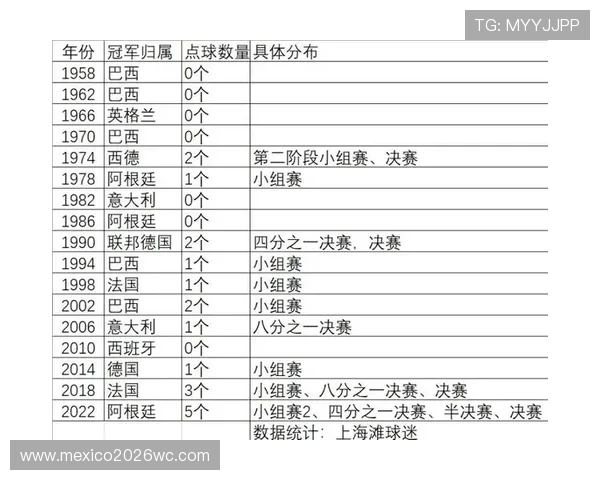 全面整理历届世界杯冠军名单及其夺冠时间，帮助足球爱好者了解历史荣耀