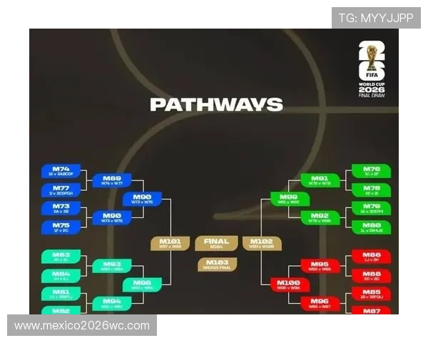 2026年世界杯48个名额分配的最新政策解读与相关影响分析 2026年世界杯48个名额分配的最新政策解读与相关影响分析
