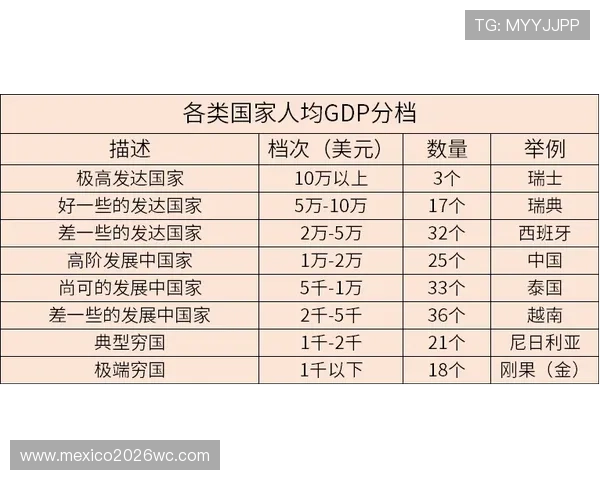 2026年世界杯分组名单出炉后各国晋级形势全面解析
