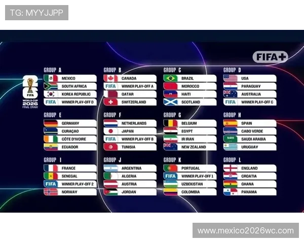 2026年世界杯参赛国家名单公布后对足球格局的影响分析