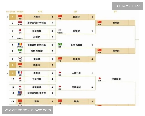 2026年世界杯淘汰赛规则对球队战术调整和比赛策略的指导建议