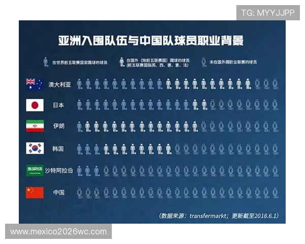 2026年中国队在世界杯小组赛中的对手分析及赛程安排详细解读 2026年中国队在世界杯小组赛中的对手分析及赛程安排详细解读