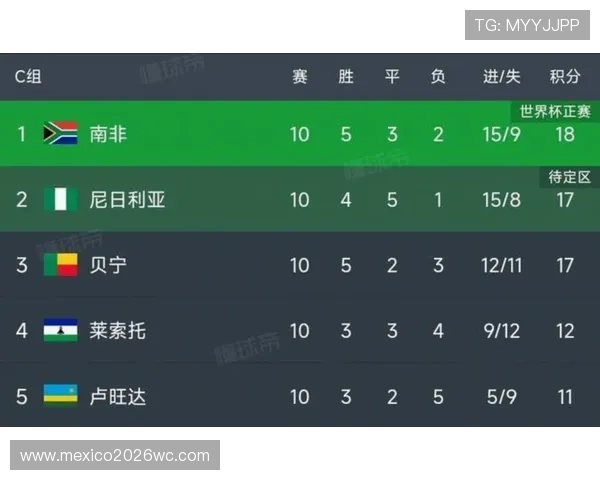 2026年美加墨世界杯分组赛程安排及各组比赛时间详细介绍