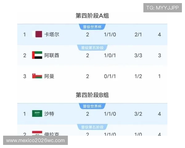 2026年美加墨世界杯48强名单出炉，涵盖所有晋级球队详细信息与赛前预测