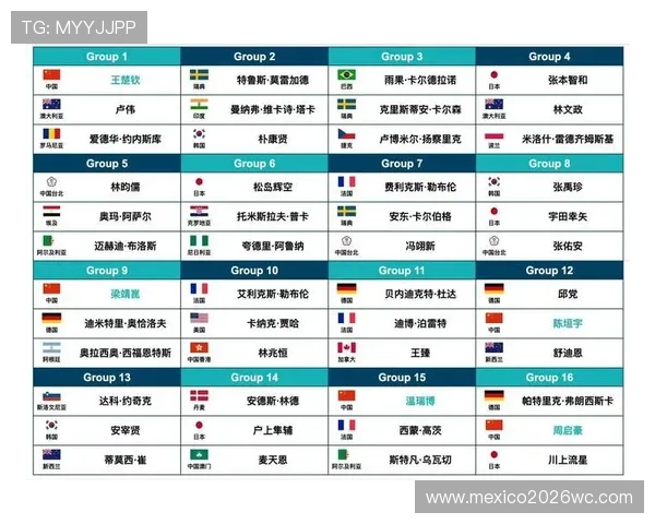 世界杯附加赛抽签直播现场实录,专家分析抽签结果对各国晋级形势的影响 世界杯附加赛抽签直播现场实录,专家分析抽签结果对各国晋级形势的影响