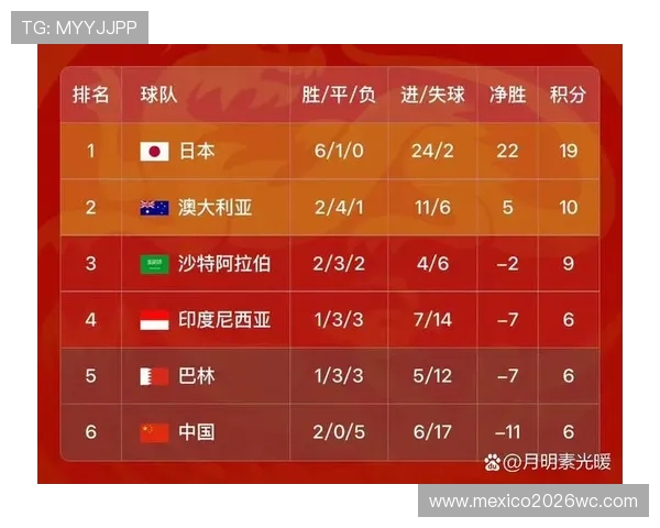 国足2026年世界杯阵容调整与战术布局最新分析报告