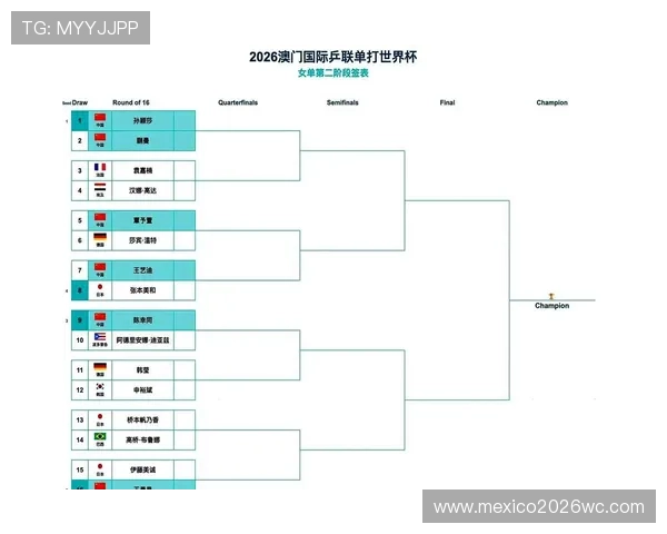 如何快速查阅世界杯淘汰赛对战表，提供最全的比赛时间、对阵球队及赛程安排