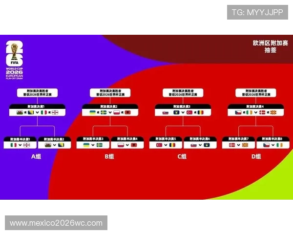 掌握世界杯分组规则表的核心要点帮助你更好预测比赛结果和赛程安排