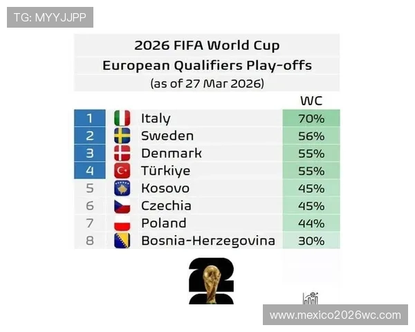 详细解读世界杯实时排名变化趋势，助你预测晋级形势与比赛走向