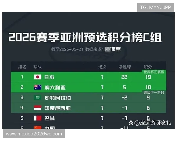 2026年世界杯亚洲区预选赛18强积分统计数据及排名实时更新指南 2026年世界杯亚洲区预选赛18强积分统计数据及排名实时更新指南