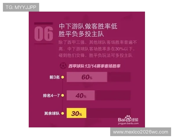 外围买球心得：如何科学分析比赛走势提升投注成功率