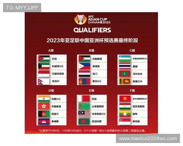2026年世界杯扩军规则对亚洲球队晋级路径的具体影响分析