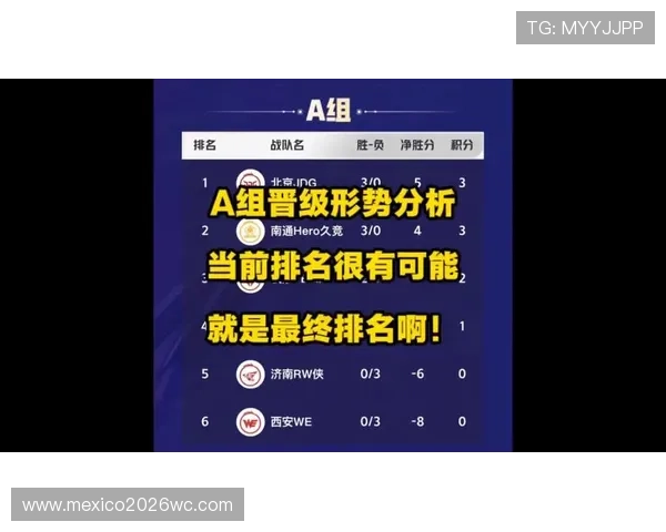 2026年亚洲预选赛积分榜最新排名情况及各队晋级形势全面解析