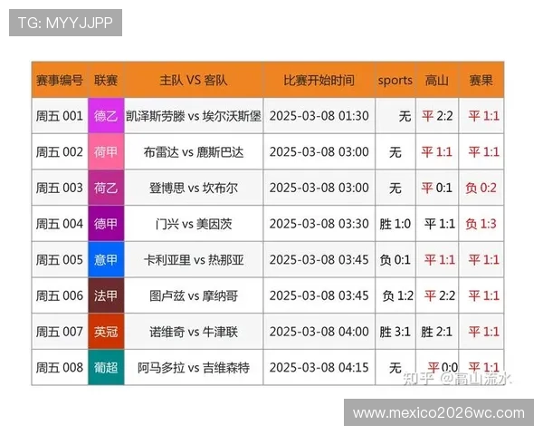 中国体育足球竞彩网首页提供专业赔率分析和实时比分更新帮助用户做出明智投注决策 中国体育足球竞彩网首页提供专业赔率分析和实时比分更新帮助用户做出明智投注决策