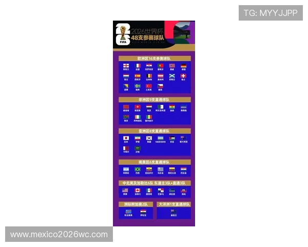 全面解读2026年世界杯48队晋级规则,助你了解比赛晋级的最新变化