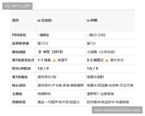 2026年世界杯比利时vs伊朗比赛阵容调整及战术布局趋势分析