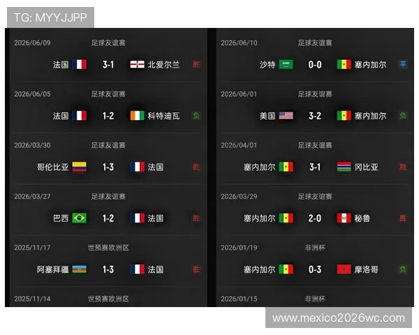 2026年世界杯法国对塞内加尔比赛赔率谁更有优势详细分析